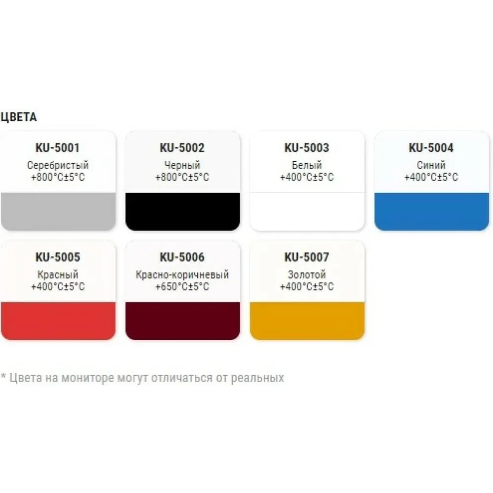 Эмаль термостойкая (до 800°С ) KUDO KU-5002, черная, 520 мл купить в Кирове  по цене 353 руб. — характеристики, отзывы в интернет-магазине СтройРемо